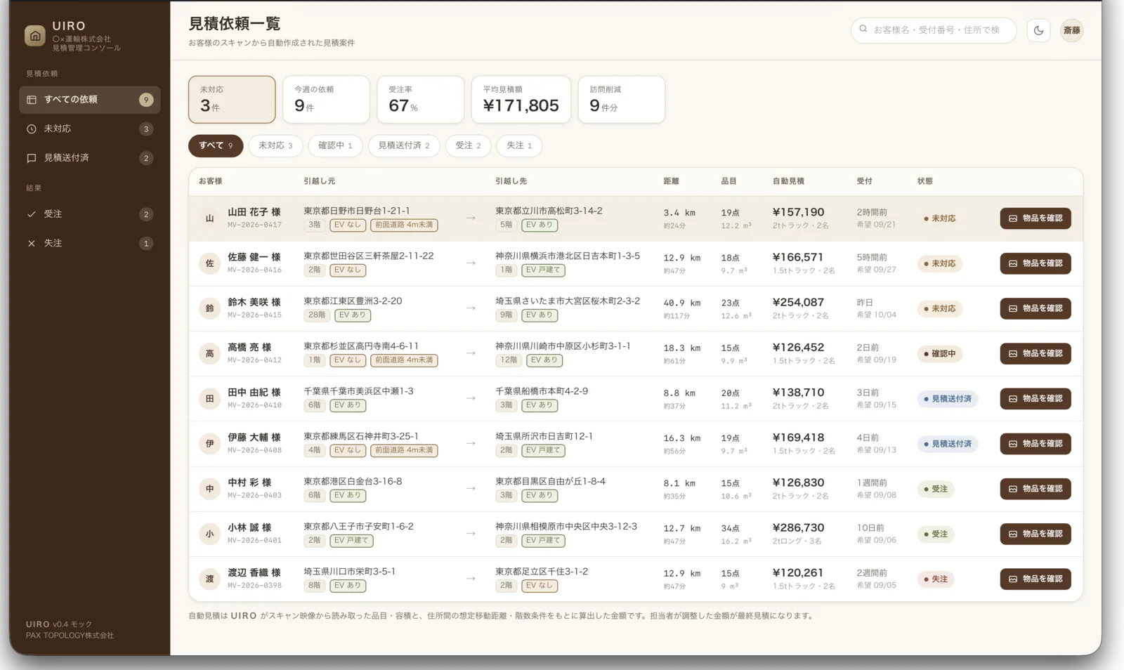 UIROの管理画面。見積依頼一覧に、お客様名・引越し元と引越し先・距離・品目数・自動見積額・状態が並んでいる